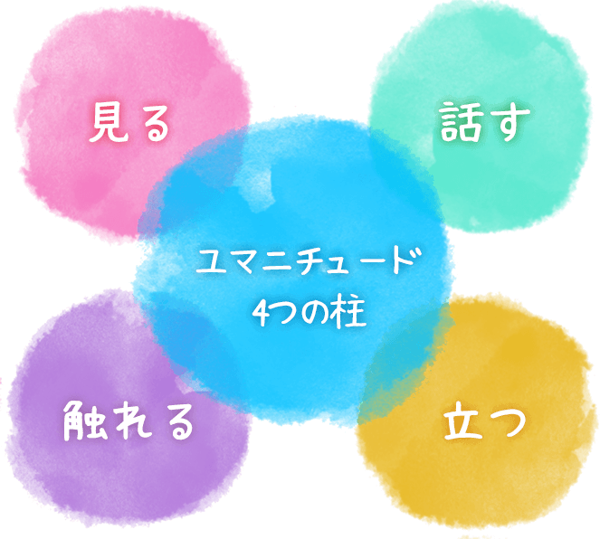 ユマニチュード